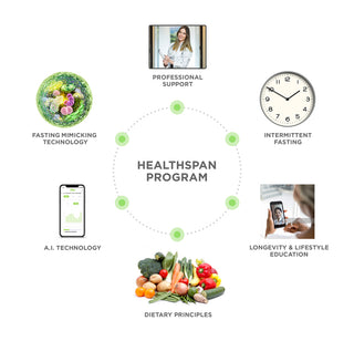 Das Healthspan Program von L-Nutra